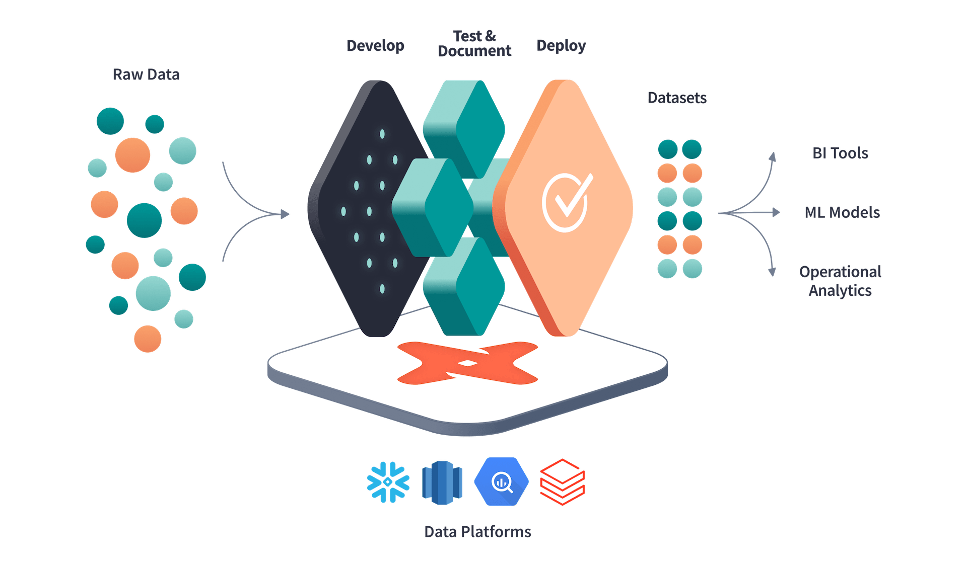 Data Analysis