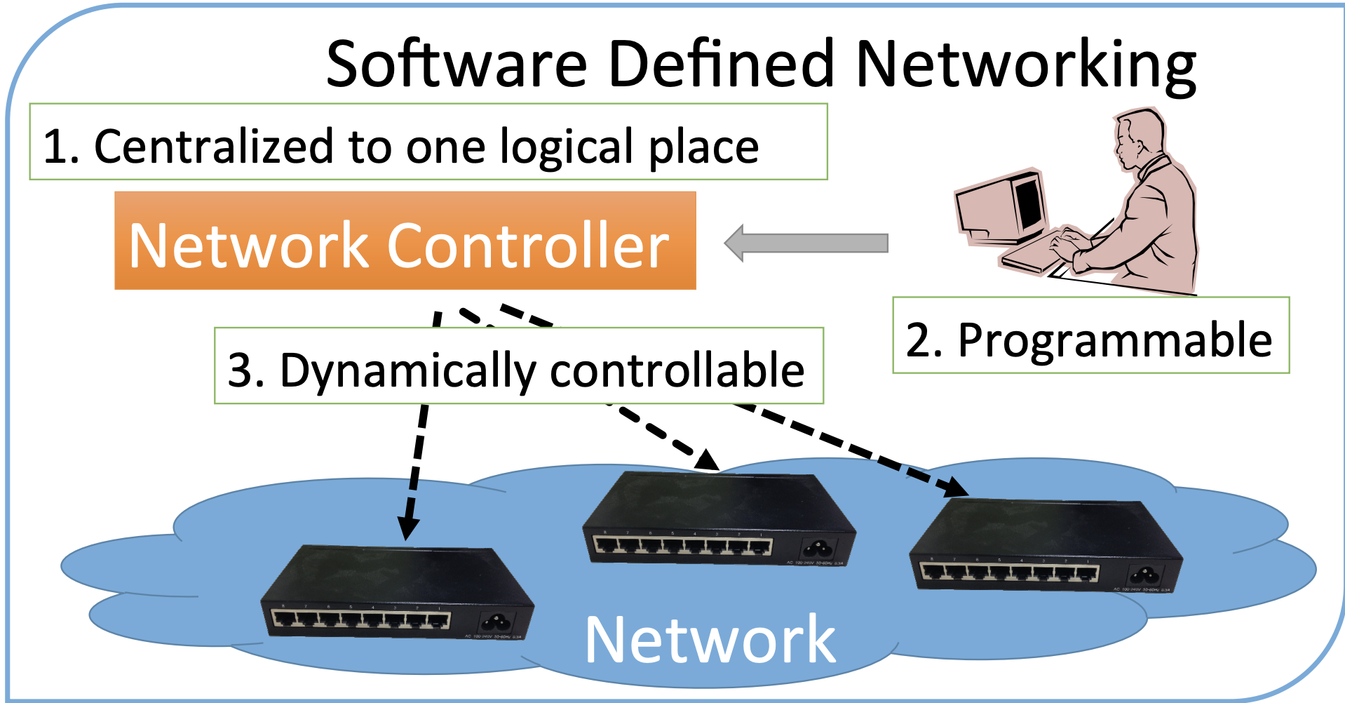 SDN